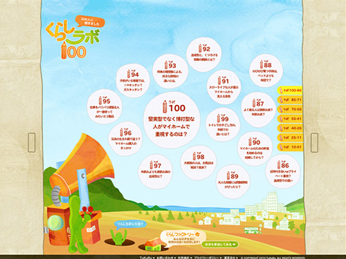 くらしラボ100